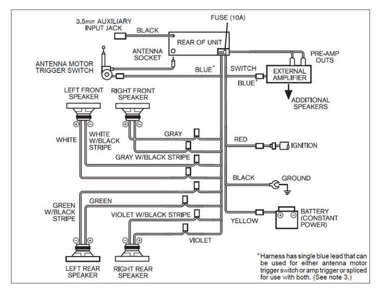 Land Rover Discovery 3 Radio Wiring Diagram