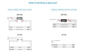Led Bulb Disconnect Ballast Fluorescent T8 Ballast Overview Wiring