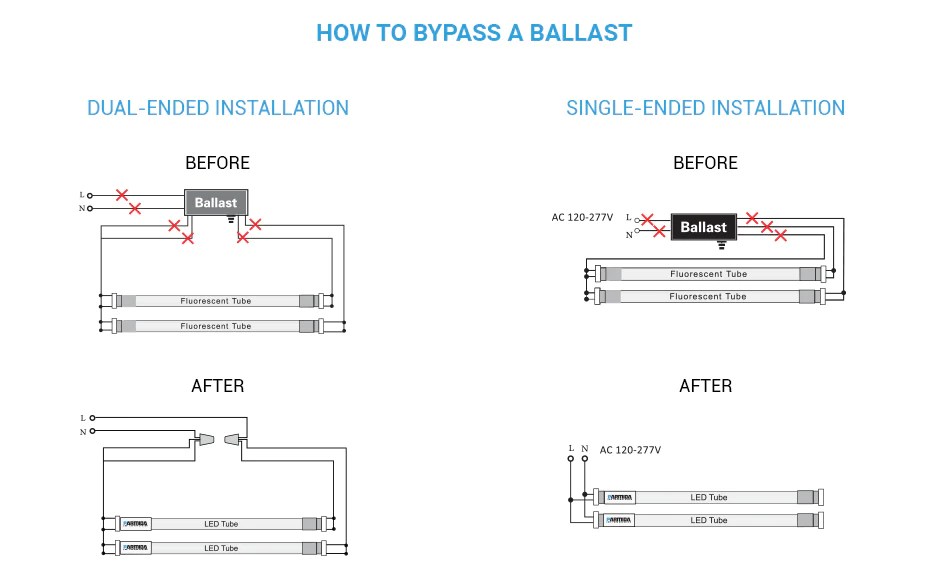 Led Bulb Disconnect Ballast Fluorescent T8 Ballast Overview Wiring