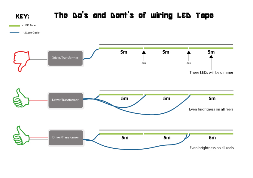 Led Strip Light Wiring Diagram Pdf