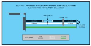 Marine 50 Amp Shore Power Wiring Diagram / Ac Safety Tests For Boats
