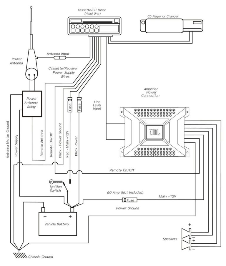 Pac High Power Sni 50A Wiring Diagram