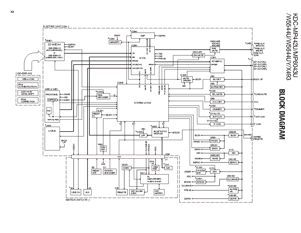 Wiring Diagram For Kenwood Cd Player Kenwood Car Radio Stereo Audio