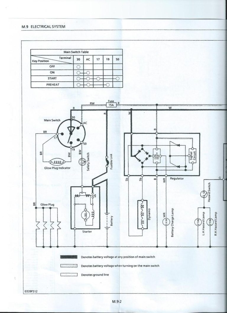 Kubota Z121S Wiring Diagram