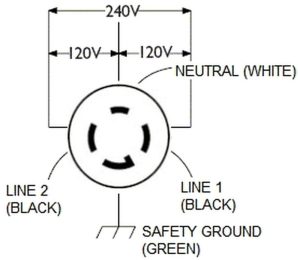 L14 20R Wiring Diagram Amazon Com Nema L14 20 Plug 20a 125 250volt 3