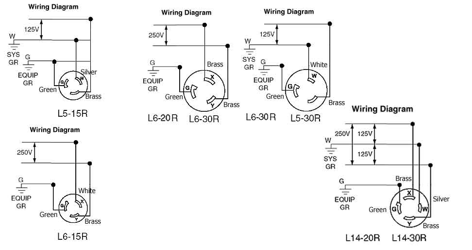 L5 30 Plug Wiring Diagram Blog Now