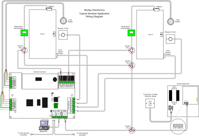 Lenel Access Control Wiring Diagram