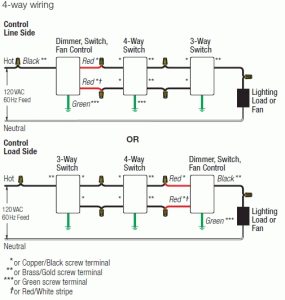 Lutron Three Way Switch Wiring Diagram