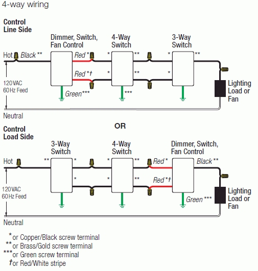 Lutron Dvfsq F Wiring Diagram