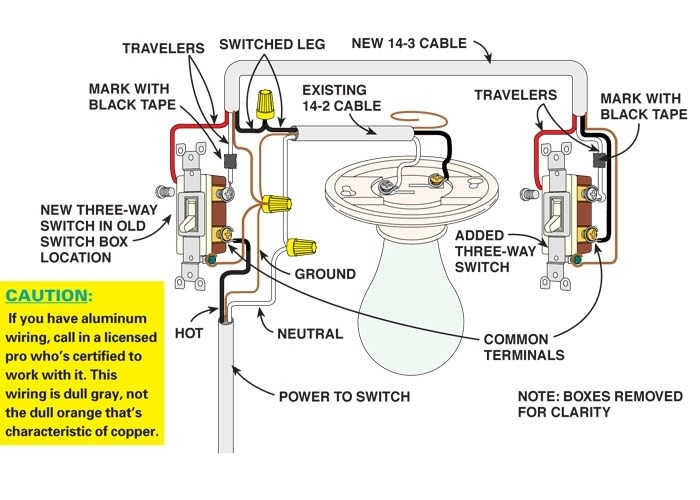 Lutron 4 Way Dimmer Wiring Diagram