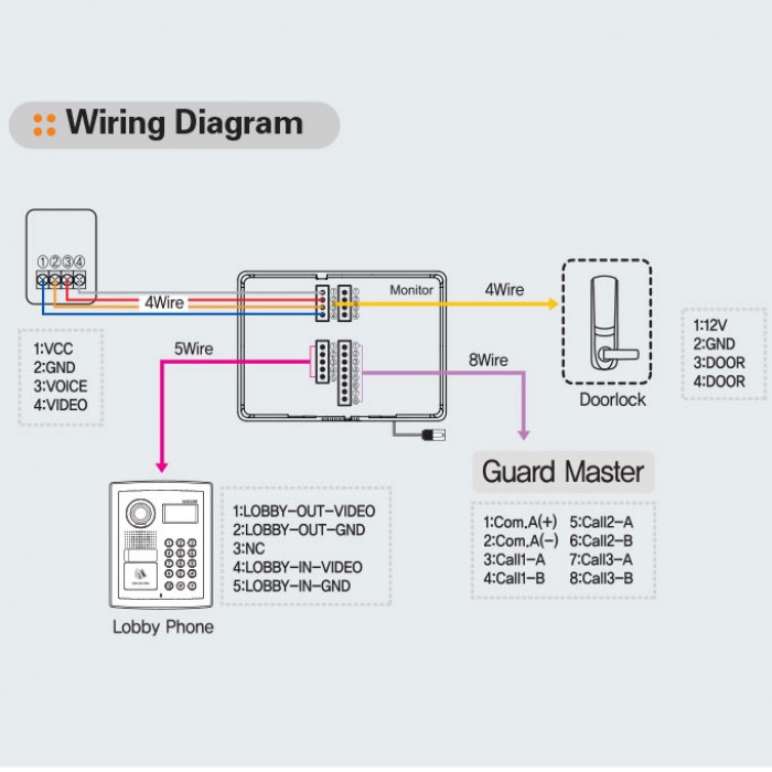 Mirtone Intercom Wiring Diagram