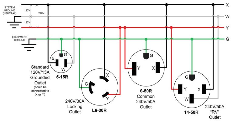 Nema L5 30P Wiring Diagram