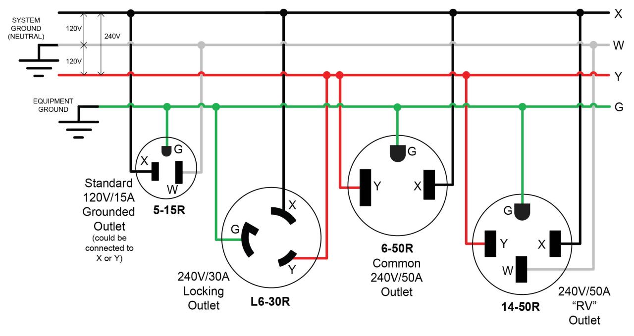 Nema L530 Wiring Diagram