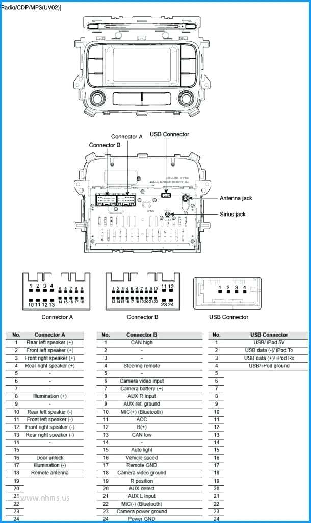 Pioneer Radio Deh-S31Bt Wiring Diagram