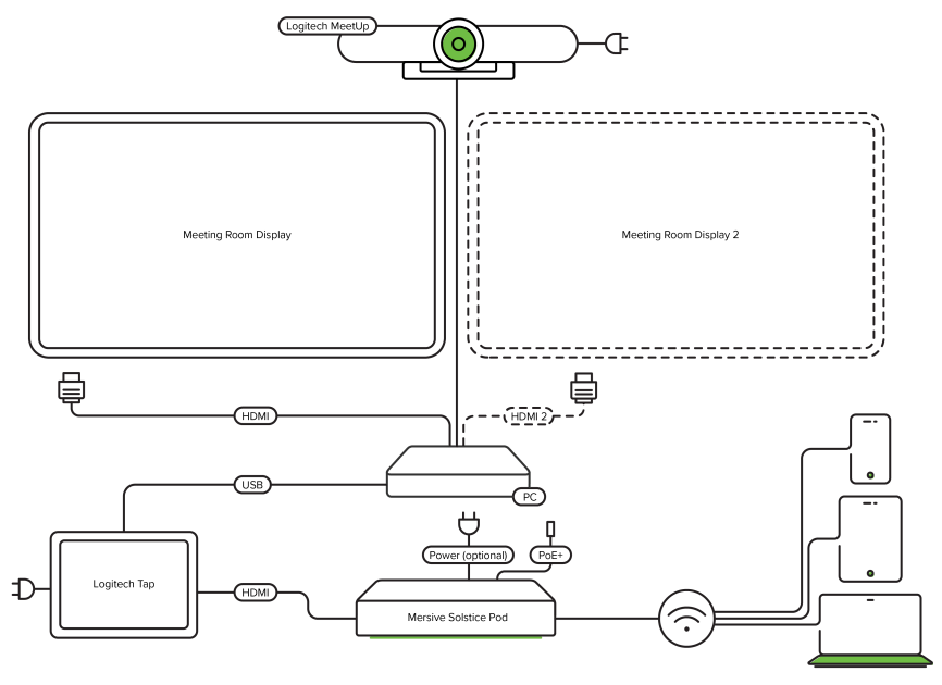 Logitech Tap Wiring Diagram