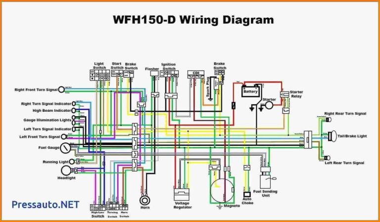 Panterra 90Cc Atv Wiring Diagram
