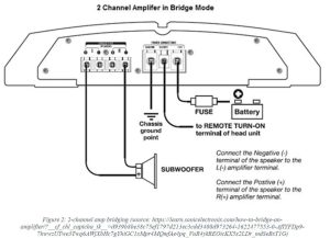 How to bridge an amp and amp wiring diagram. Detailed Guide My Audio