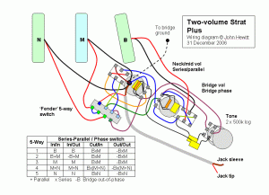 Stratocaster wiring diagram Two Volume Strat Plus Schematic & Demo