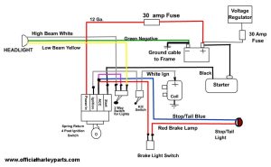 Shovelhead Wiring Diagram Easy Wiring