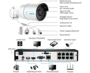 Reolink 8CH 5MP Security Camera System, 4x 5MP Smart Person/Vehicle