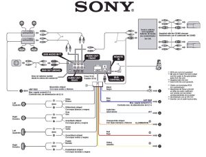 Sony car stereo schematics Sony car stereo, Sony xplod, Sony car audio