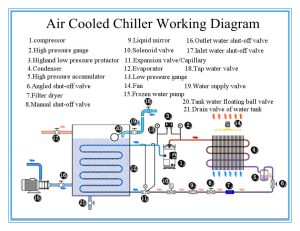 Water Chiller Air Cooled Water Chiller Diagram