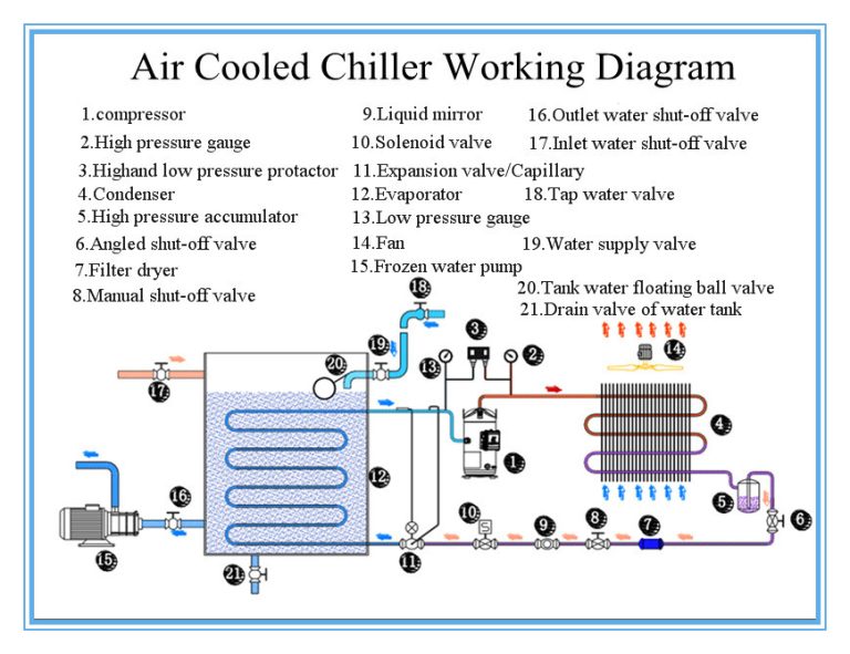 Water Chiller Wiring Diagram