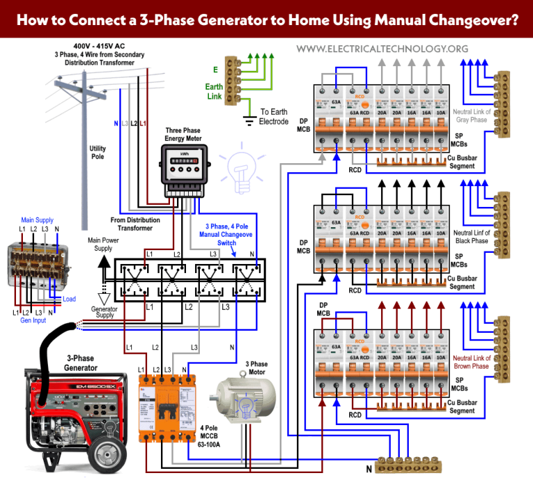 Wiring Diagram Generator