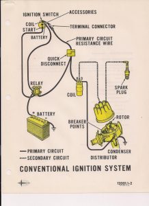 The Care and Feeding of Ponies Mustang Ignition system 1965 and 1966