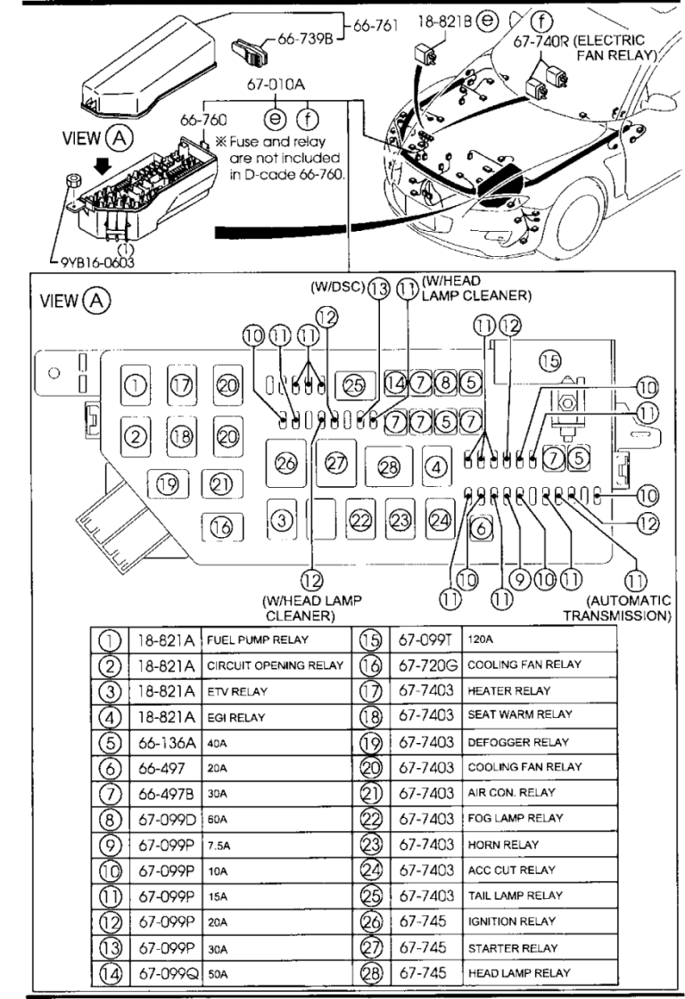 Rx8 Wiring Harness Diagram