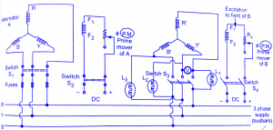 Synchronization of three Phase Alternators & Synchroscope Electrical