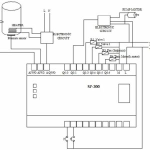 PLC wiring diagram. Download Scientific Diagram