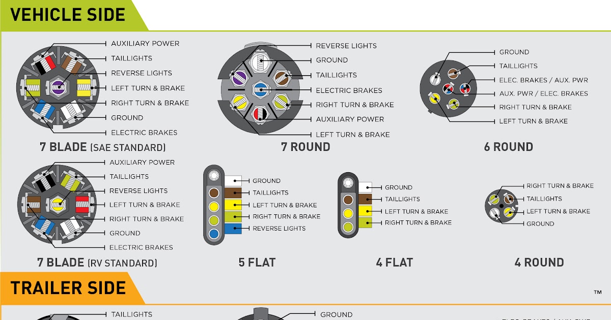 Tekonsha 90195 P3 Electronic Brake Control Wiring Diagram