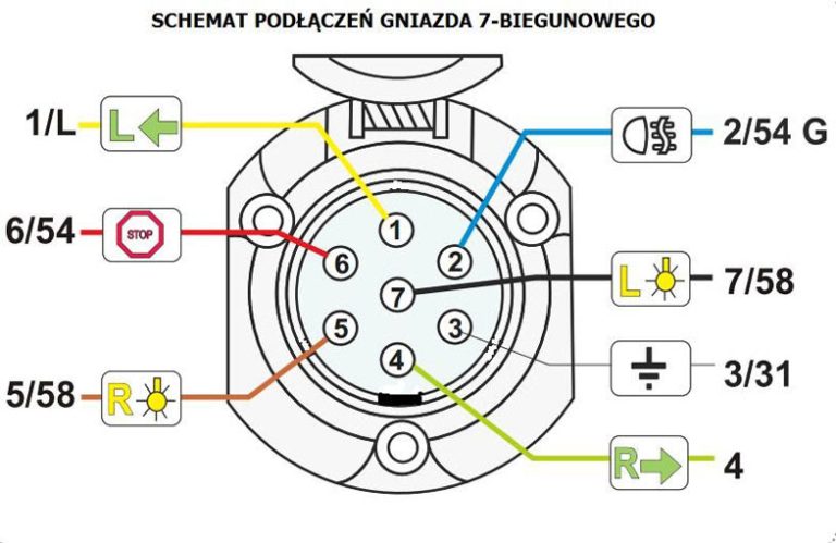 Semi Trailer Electrical Plug Wiring Diagram