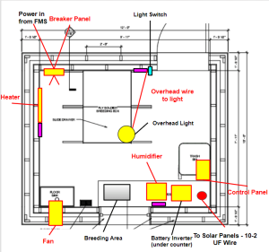 Wiring Diagram For A Shed Greenked