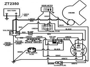 Briggs And Stratton Vanguard 18 Hp Vtwin 350447 Wiring Diagram