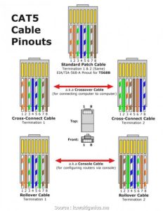Cat5 Wiring Order Wiring Diagram Name Cat 5 Cable Wiring Diagram