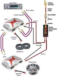 Car Amplifier Wiring Diagram Installation Pdf Download Funart