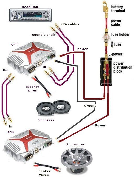 Wiring A Car Amplifier Diagram