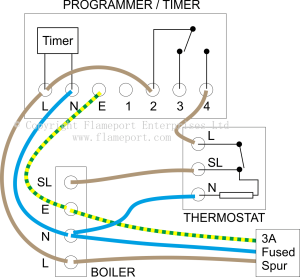 External programmers for combination boilers