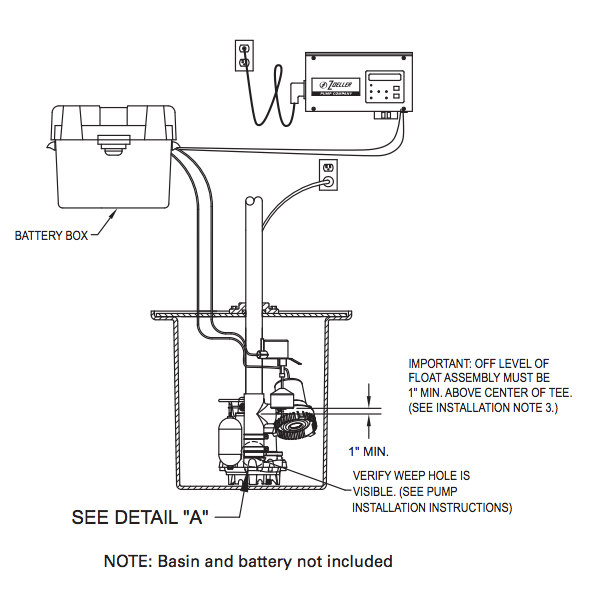 Zoeller Sump Pump Wiring Diagram