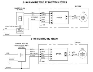 Low Voltage LED 010V Dimming USAI