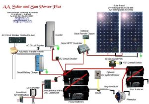 Simple Solar Panel Wiring Diagram