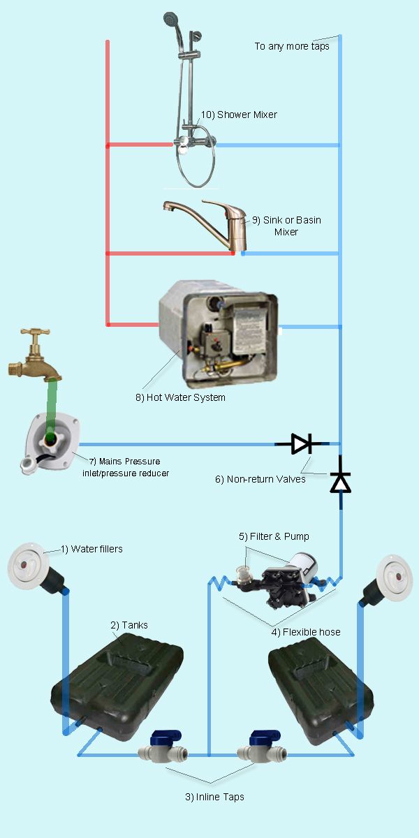 Rv Water Tank Wiring Diagram