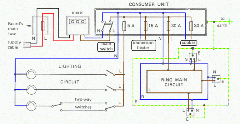 Uk House Wiring Diagram