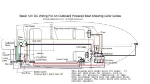 Rinker Boat Wiring Diagram Complete Wiring Schemas
