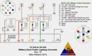 Semi Truck Trailer Plug Wiring Diagram / Trailer Wiring Diagrams