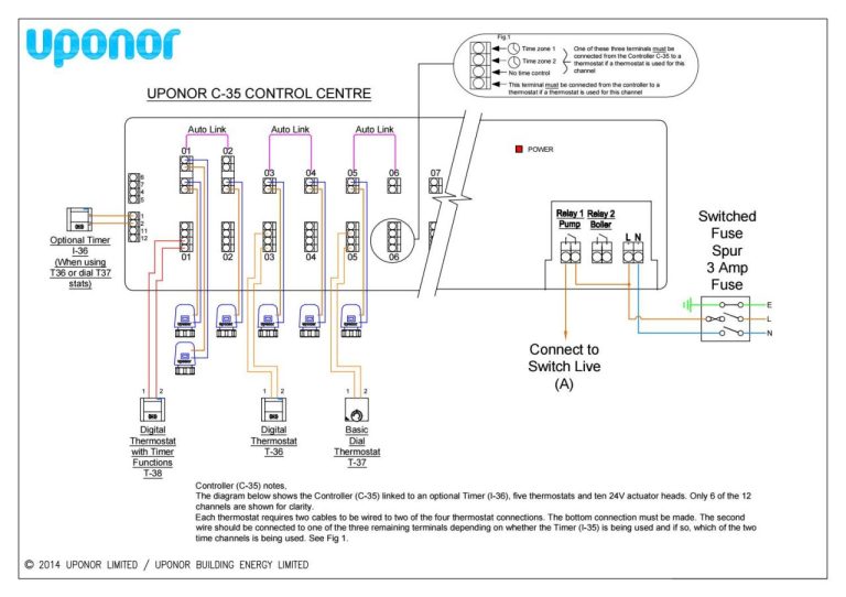 Uponor Actuator Wiring Diagram