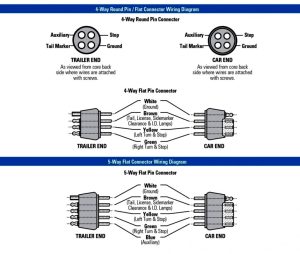 7 blade rv trailer plug wiring diagram