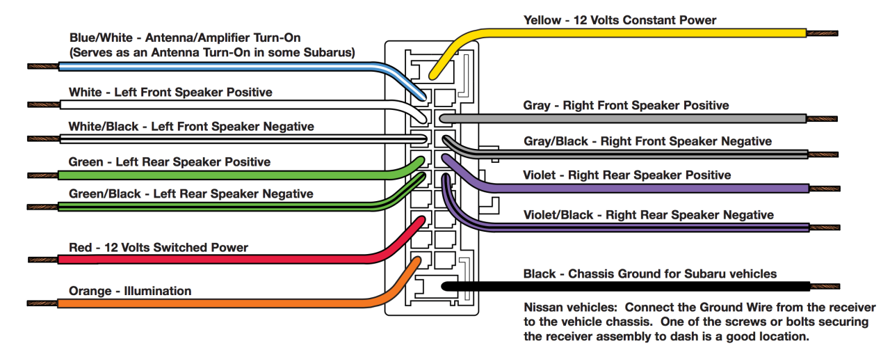 Car Wiring Harness Diagram Toyota Radio Wiring Harness Diagram